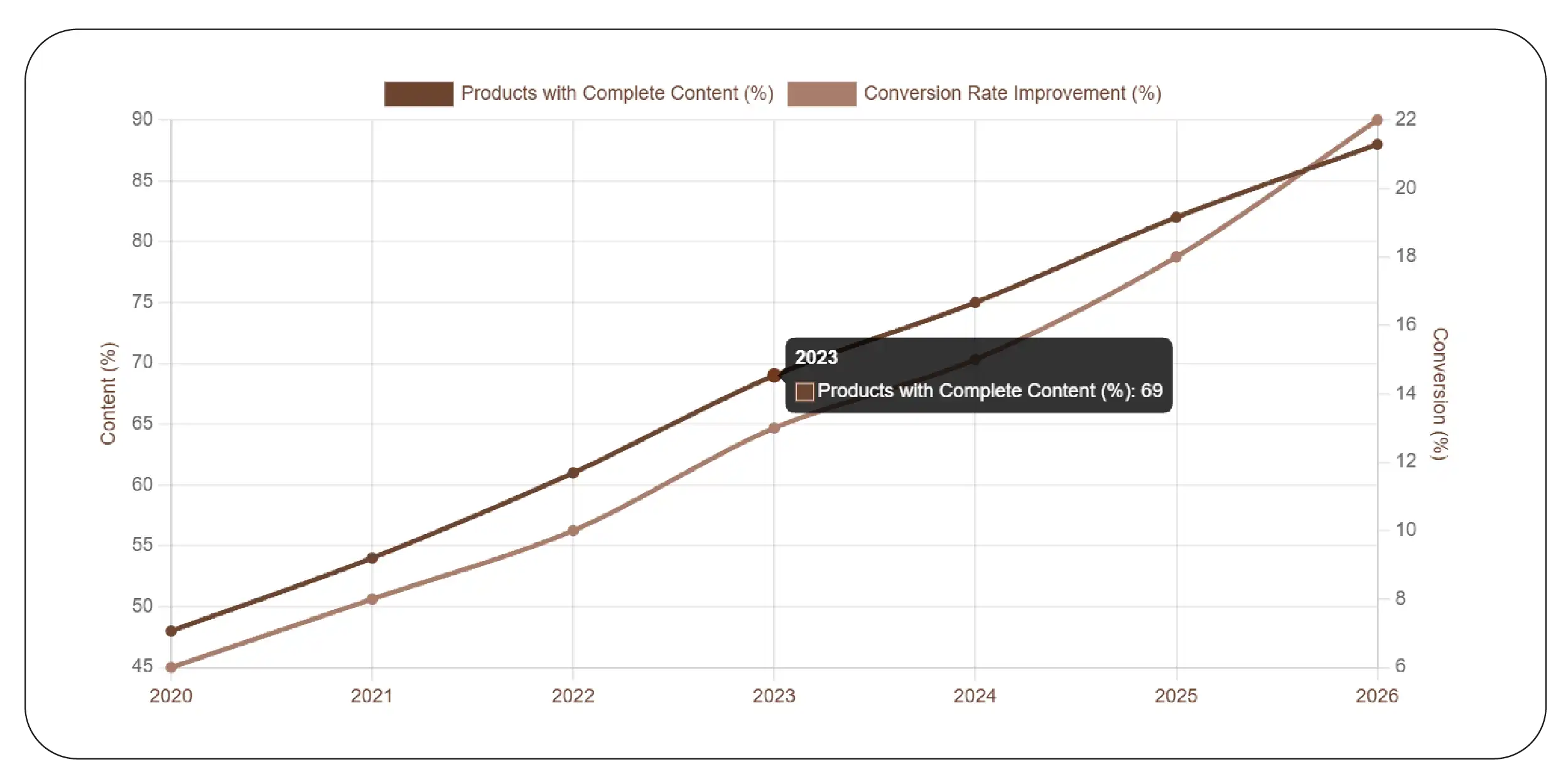 Creating Data Assets That Drive Better Buying Decisions